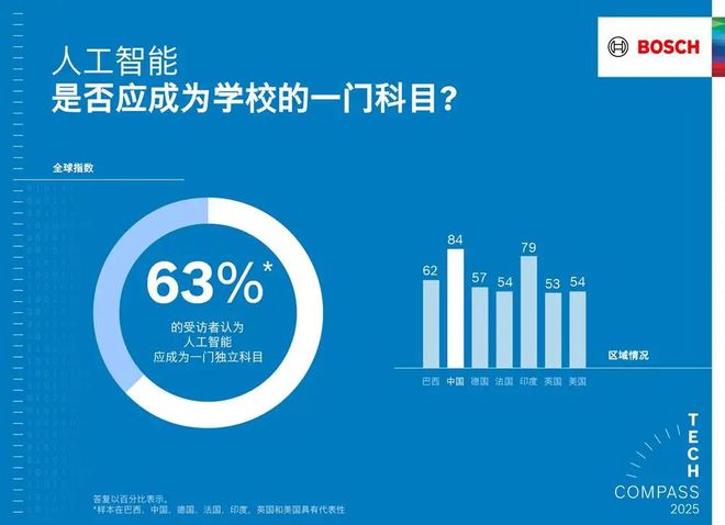智能使产品更智能、生活更安全尊龙凯时网博世以软件和人工(图2)