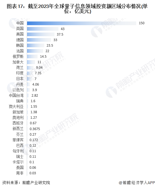 号” 超导量子计算机惊艳亮相【附量子信息产业现状分析】尊龙凯时app性能超越谷歌