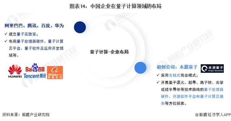 号” 超导量子计算机惊艳亮相【附量子信息产业现状分析】尊龙凯时app性能超越谷歌！中国科学家研制“祖冲之三(图2)