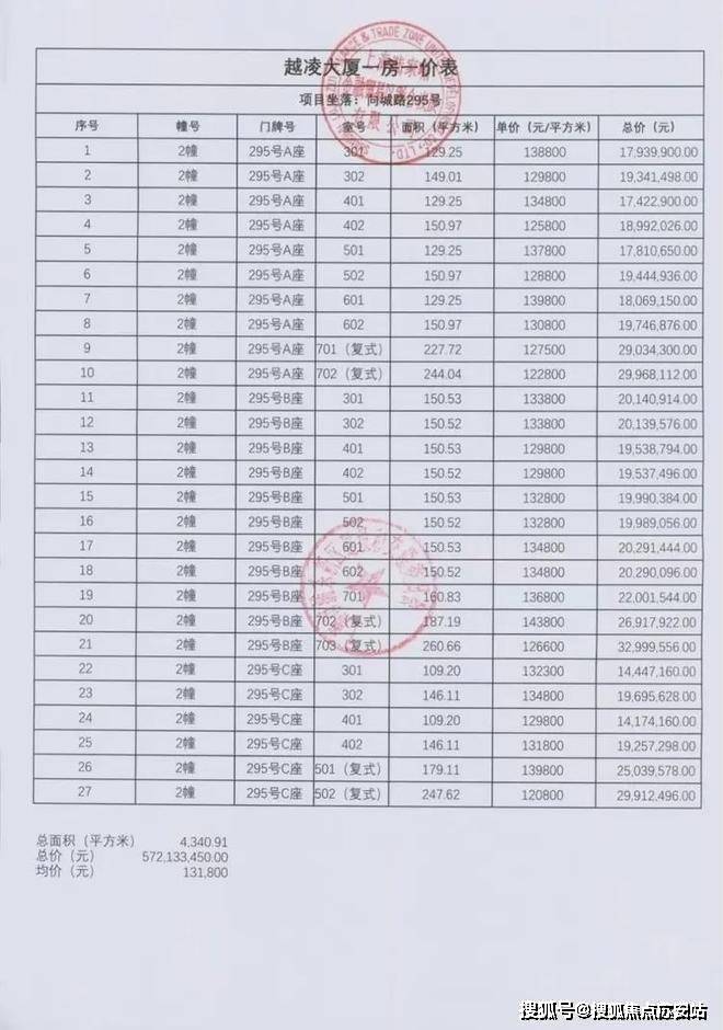 百科→首页网站→楼盘测评→中心电话→百科→首页→24小时热线尊龙AG网站世纪瑧邸售楼处电话→世纪瑧邸售楼中心电线年楼盘(图6)